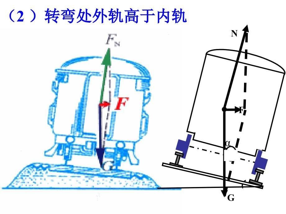 物理：58《生活中的圆周运动》PPT_第5页