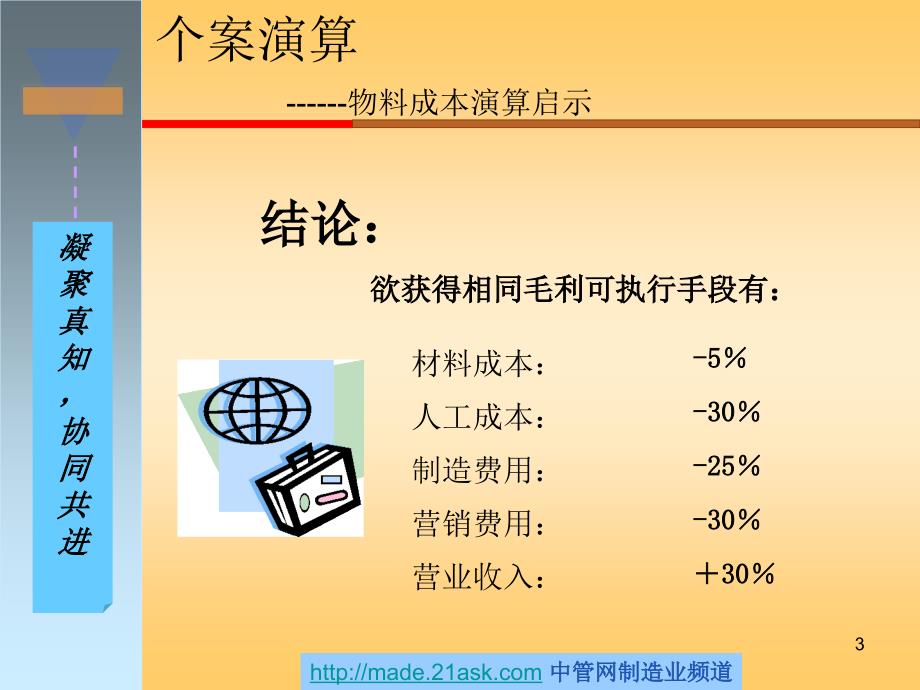 PMC培训资料生产计划与物料控制_第3页