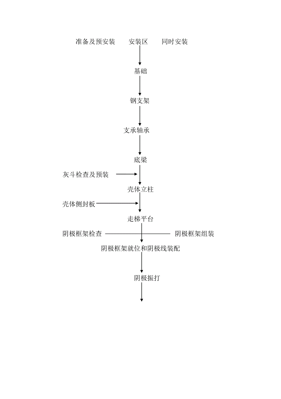 【施工方案】电除尘施工方案_第4页