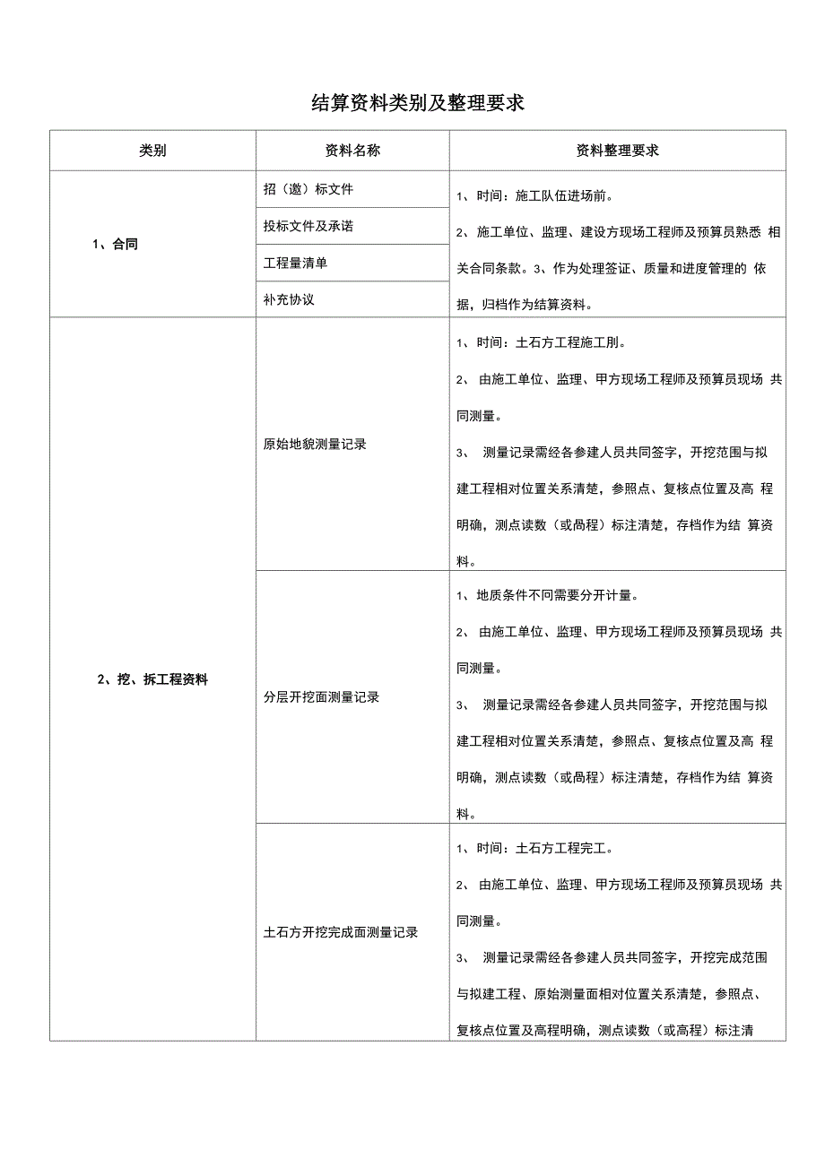 结算资料类别及整理要求_第1页