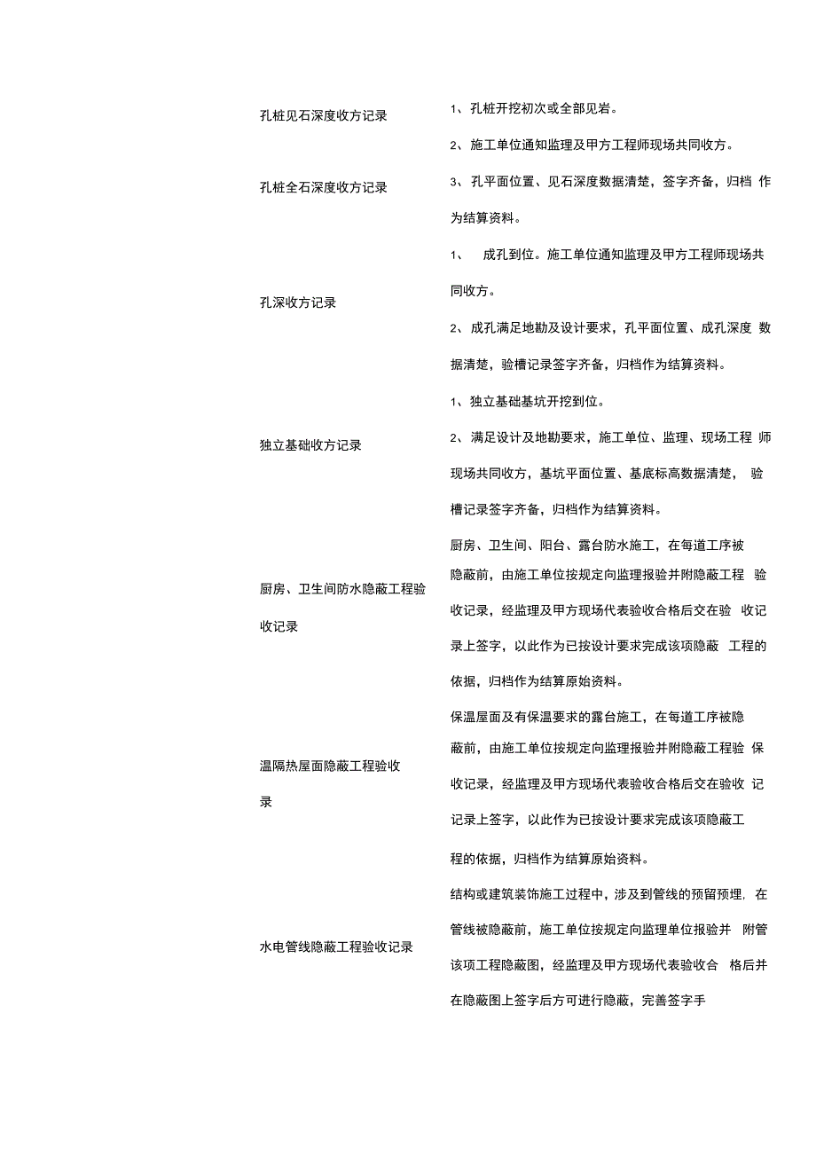 结算资料类别及整理要求_第3页