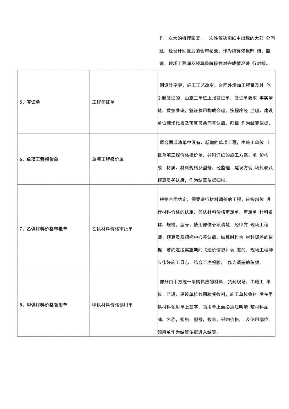 结算资料类别及整理要求_第5页