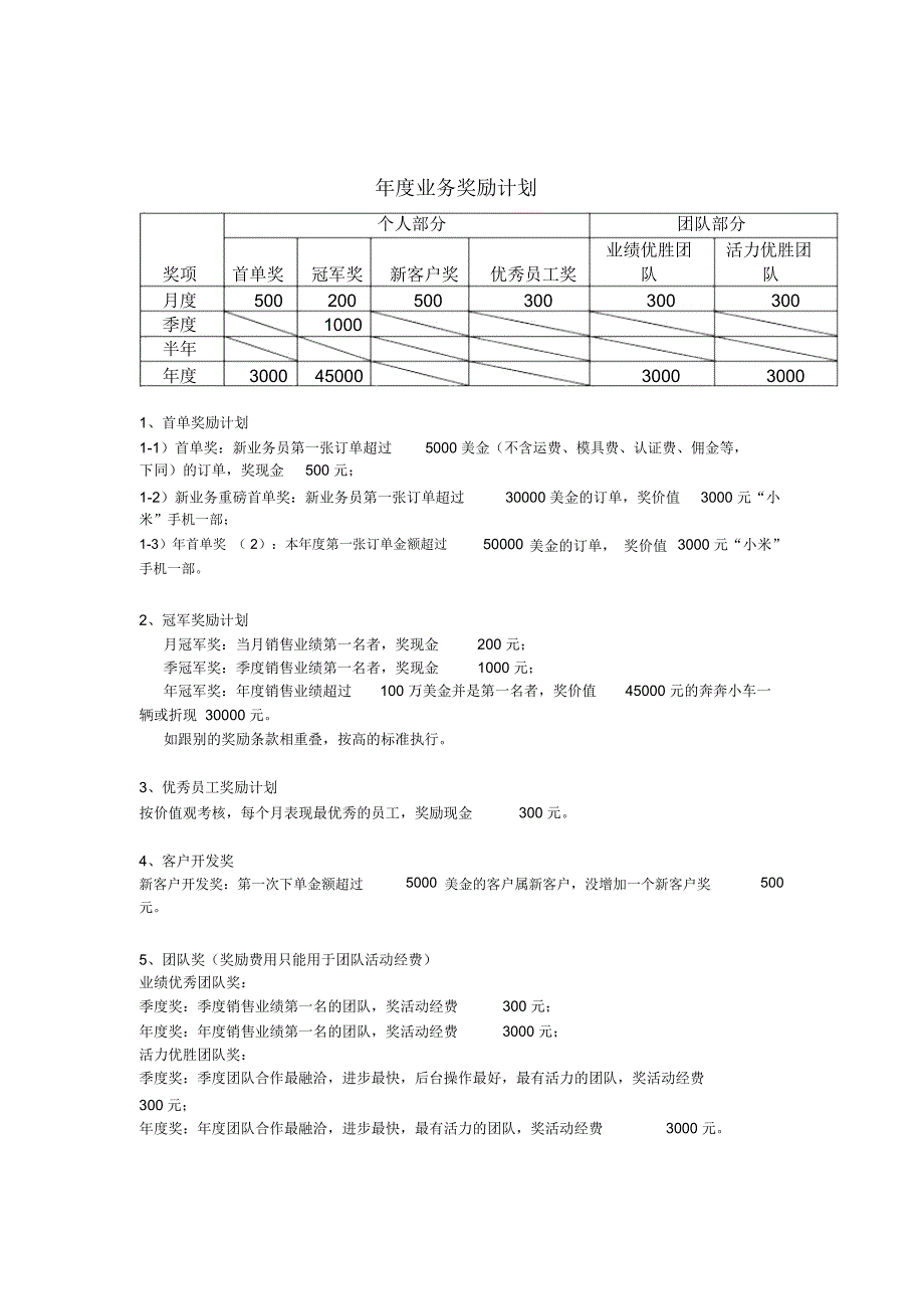 销售人员奖励计划及提成方案_第2页