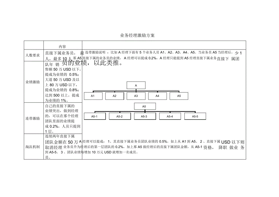 销售人员奖励计划及提成方案_第4页