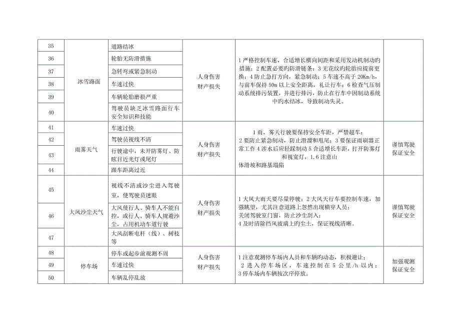 危险化学品车辆运输危险源辨识及应对措施_第4页