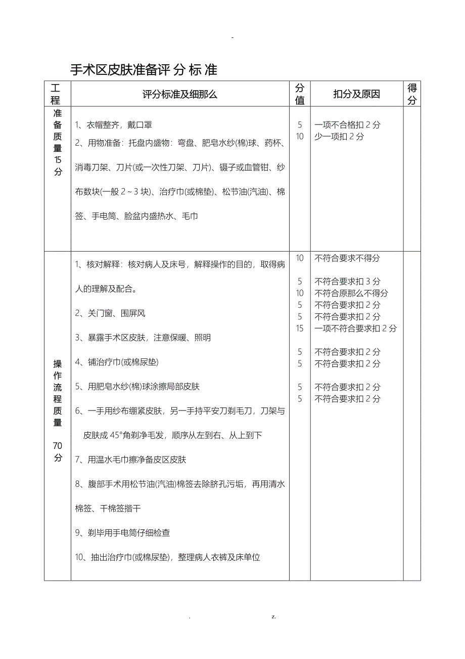 外科实训评分标准_第2页