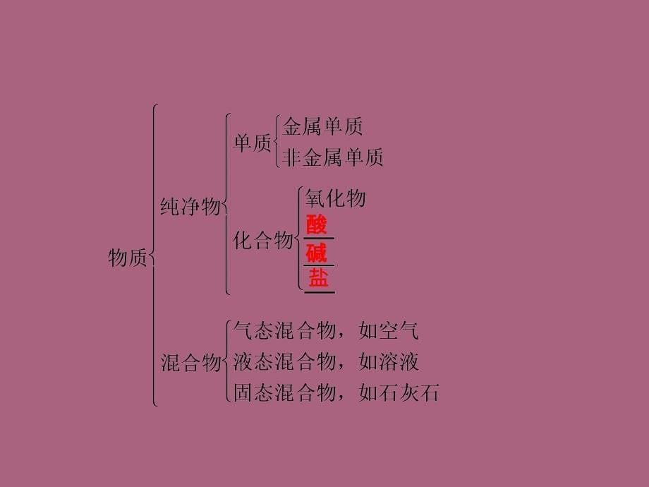 高中化学第二章第一节物质的分类ppt课件_第5页