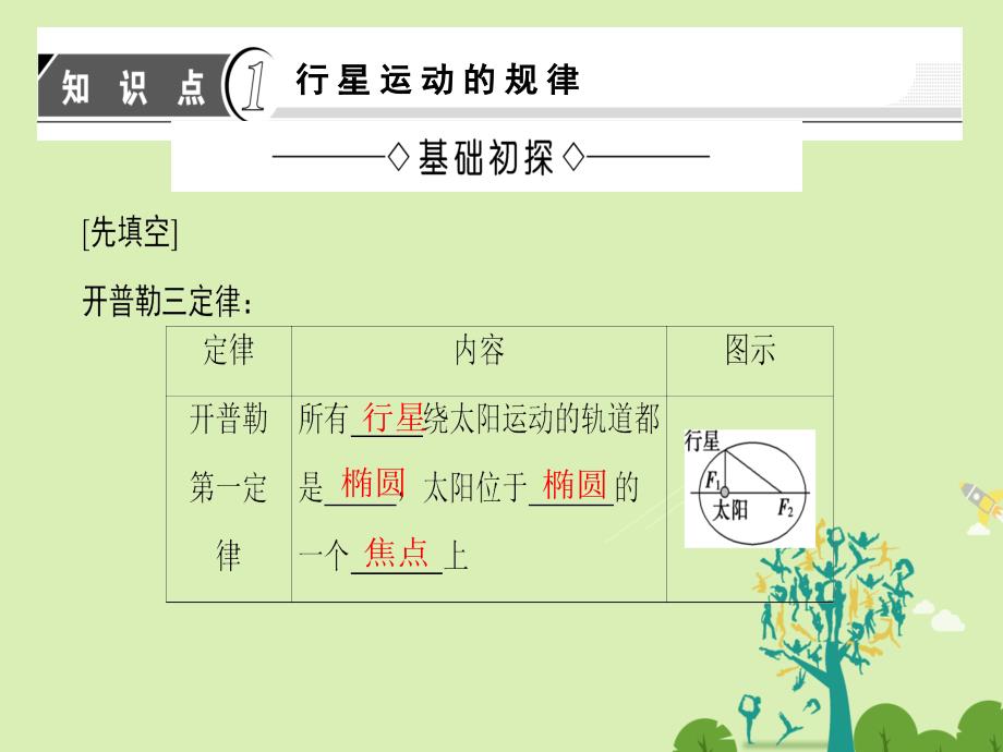 2016-2017学年高中物理第5章万有引力定律及其应用第1节万有引力定律及引力常量的测定课件鲁科版必修2.ppt_第3页