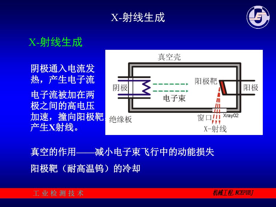 工业检测技术无损检测之射线_第3页