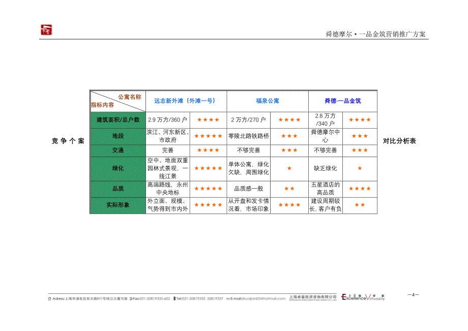 公寓营销推广方案_第4页