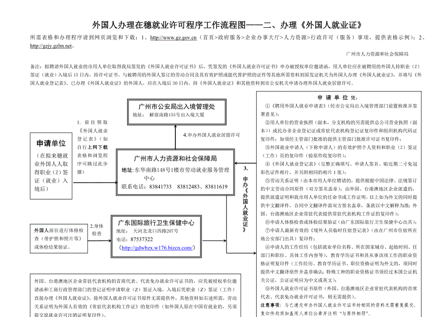 外国人办理在广州市就业许可程序工作流程图一办理外国人_第3页