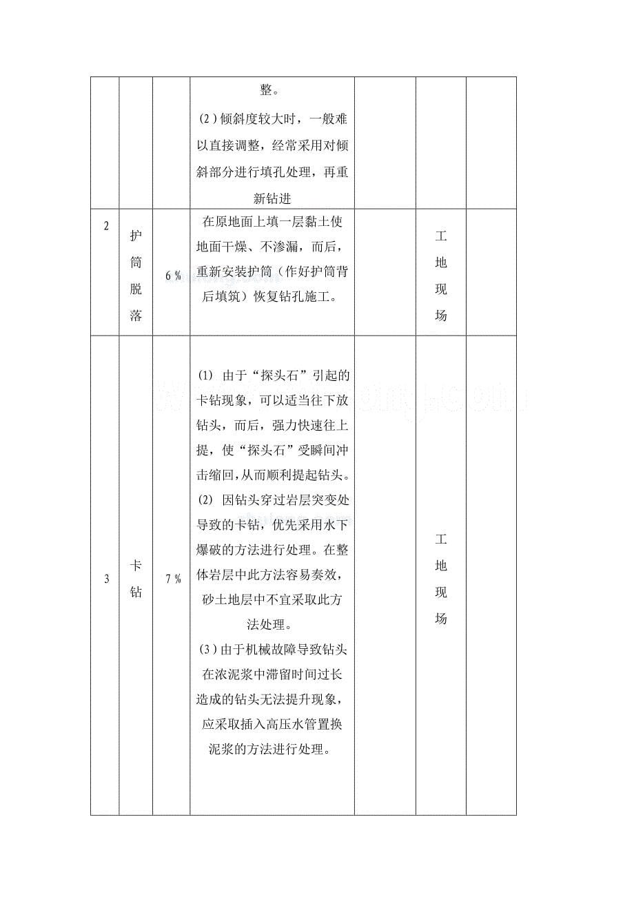 qc方法在钻孔灌注桩施工质量控制中的运用_第5页