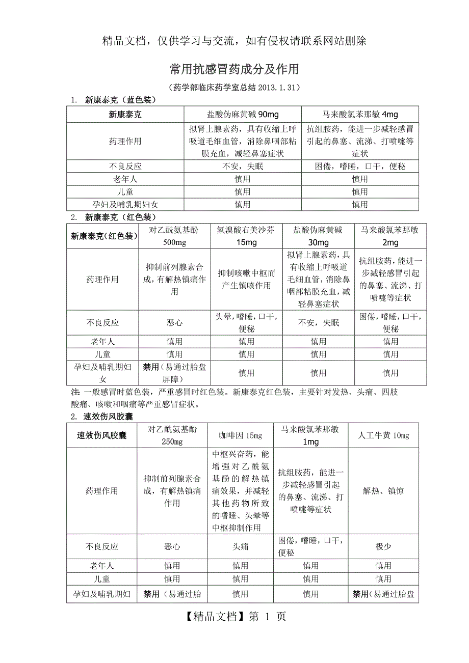 常用抗感冒药成分及作用分析_第1页
