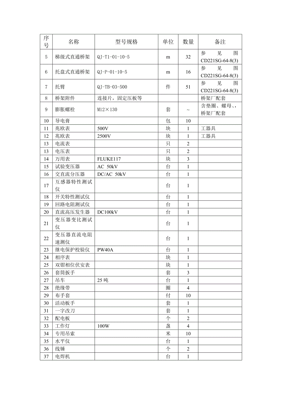 藏木水电站右岸缆机10kV箱式开关站安装施工方案_第3页