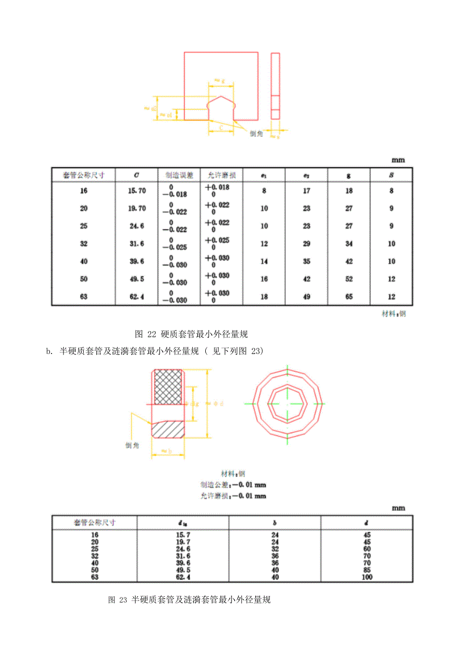 电工导管套管作业指导书解读.doc_第4页