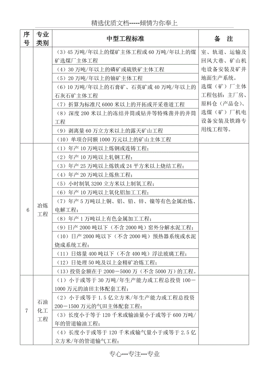 二级建造师各专业中型工程标准一览表_第3页