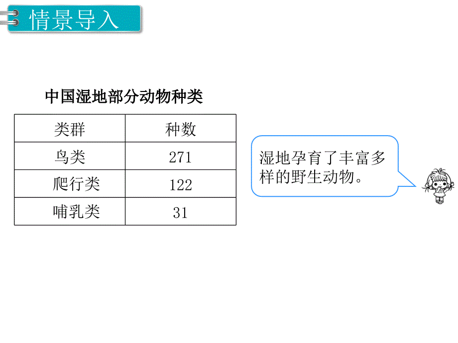 第1课时 三位数加三位数（1）PPT课件_第3页