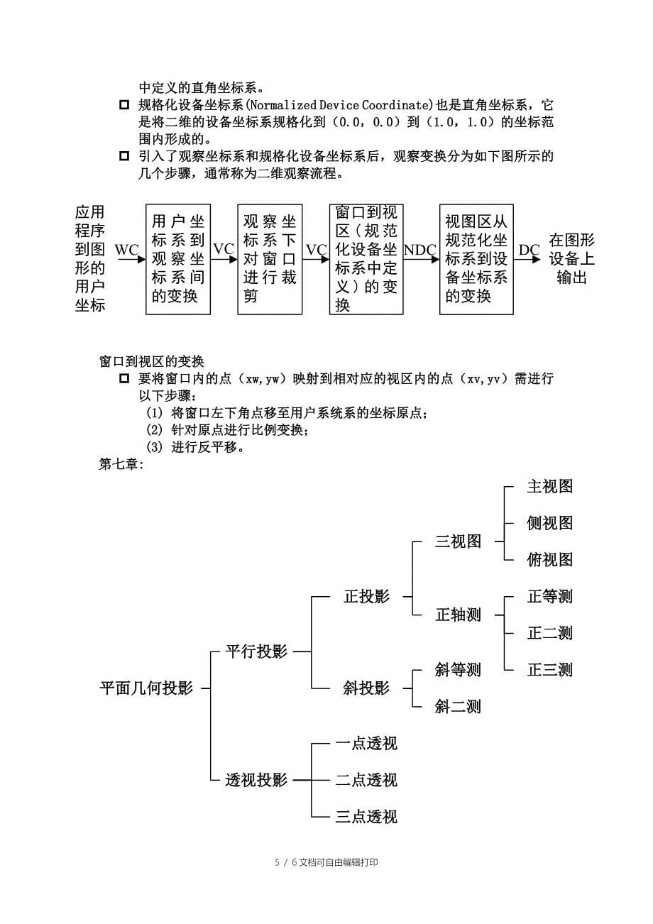 计算机图形学知识点总结_第5页