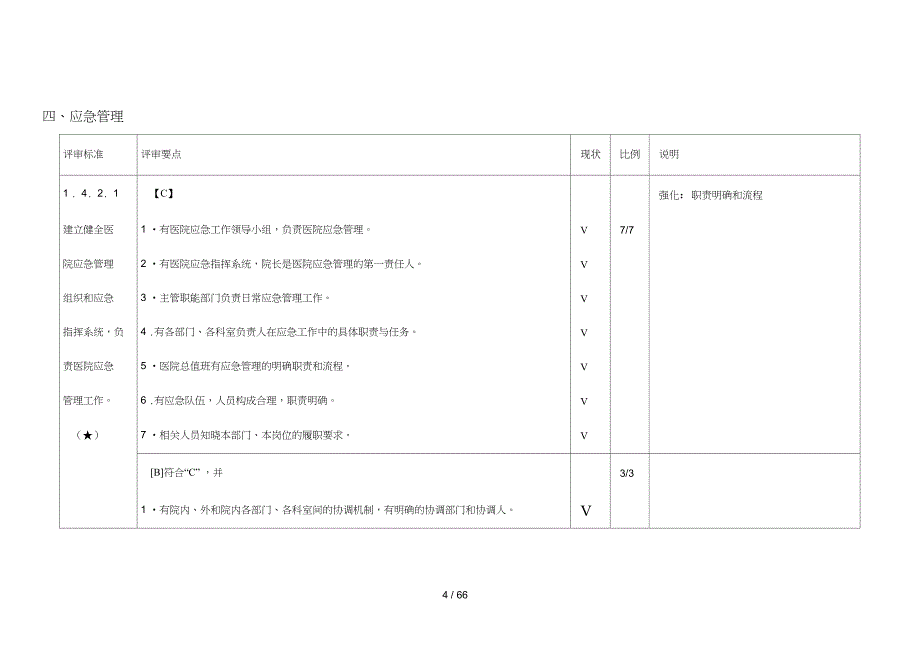 三级综合医院评审标准实施细则达_第4页