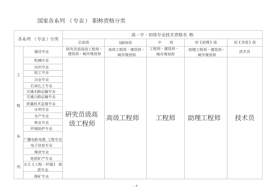 职称分类一览表-各系列_第1页