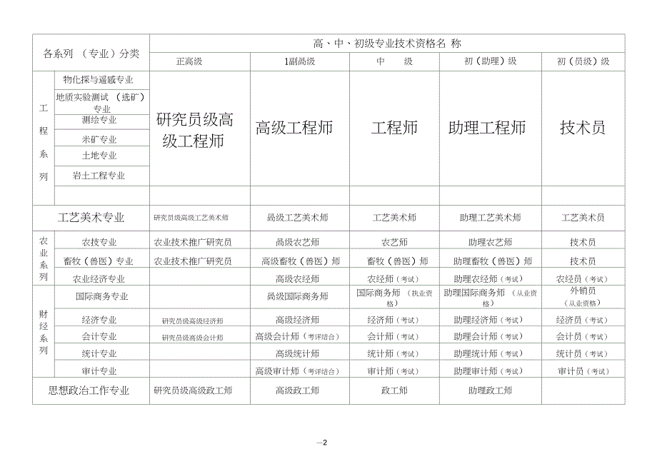 职称分类一览表-各系列_第2页