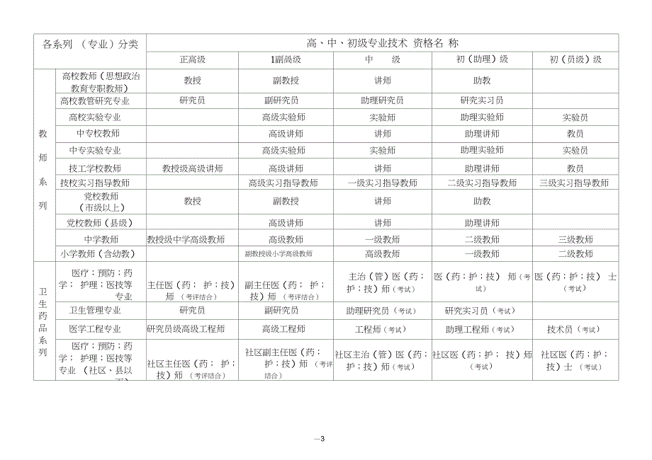 职称分类一览表-各系列_第3页