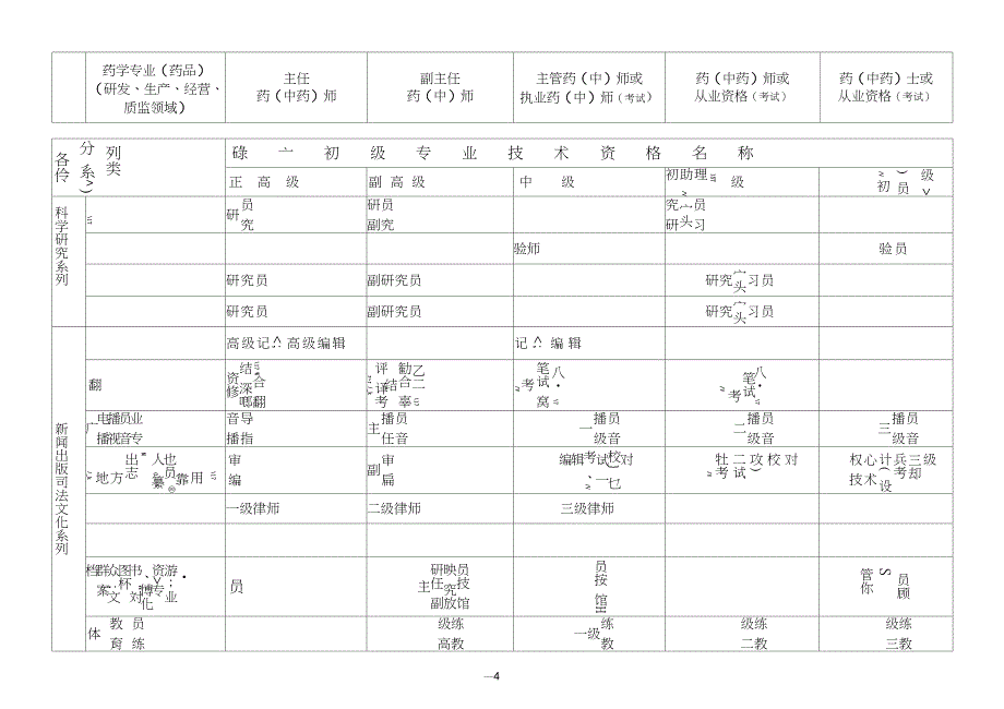 职称分类一览表-各系列_第4页