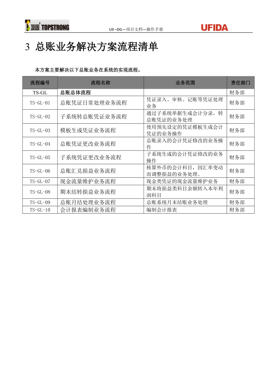 某家居公司项目总账系统操作手册_第5页