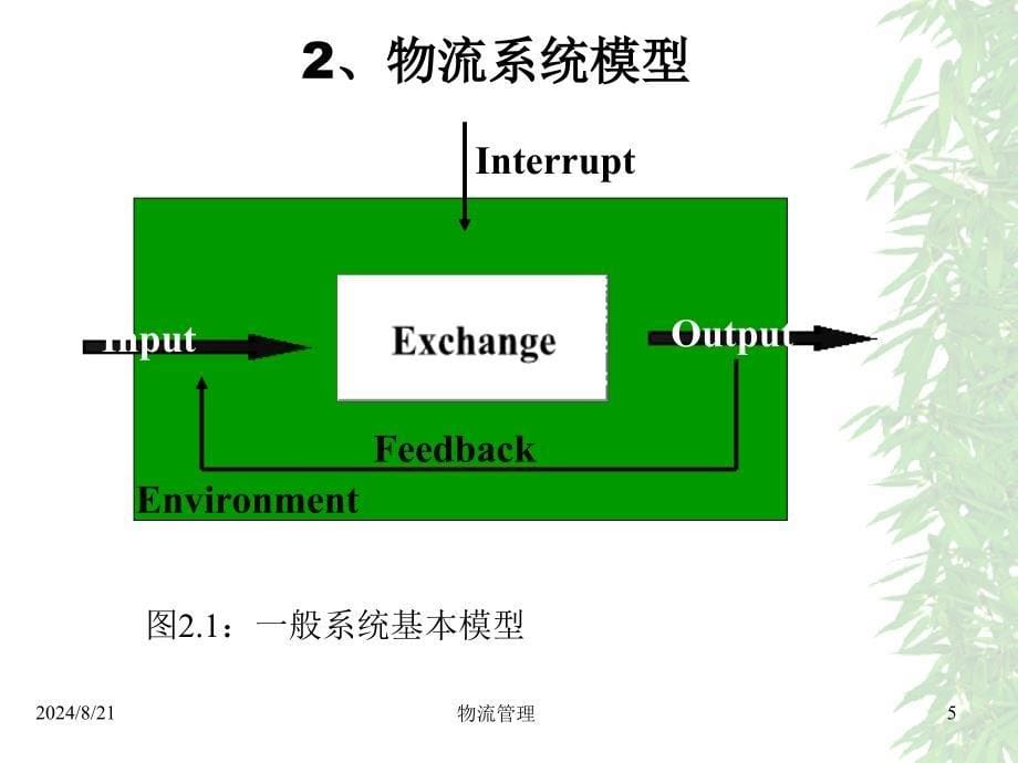 物流管理第二章物流系统_第5页