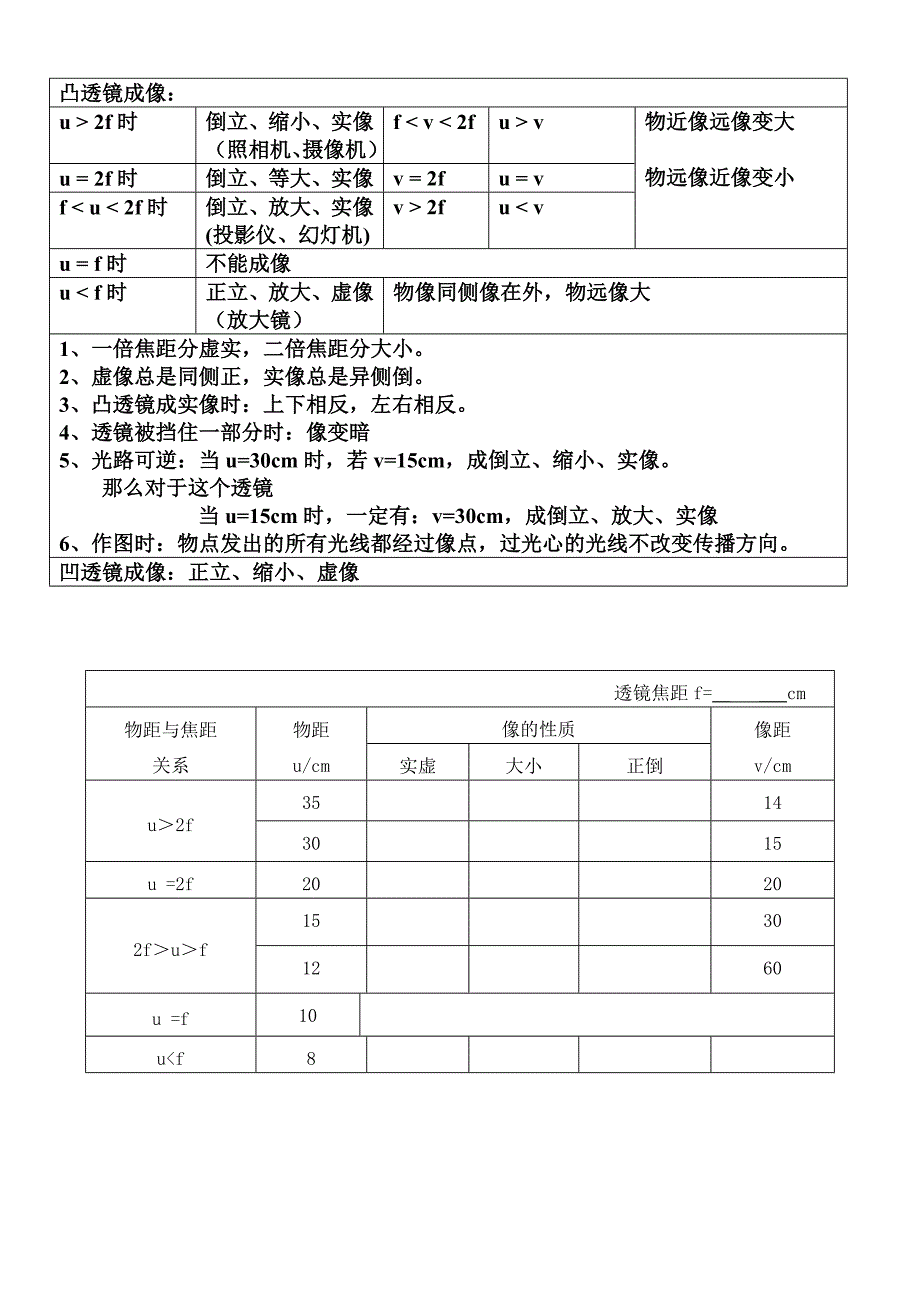 凸透镜成像规律(精品)_第1页