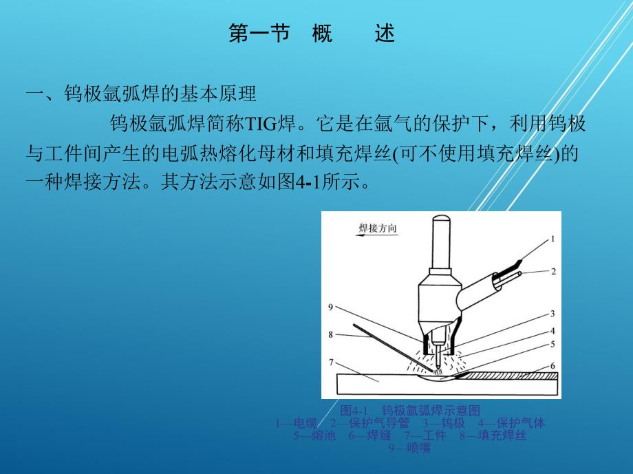 焊接第四章-钨极惰性气体保护焊课件_第2页