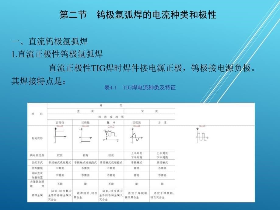 焊接第四章-钨极惰性气体保护焊课件_第5页