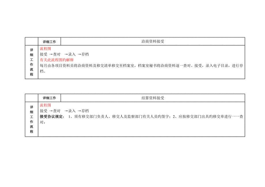 档案管理流程及流程图_第3页