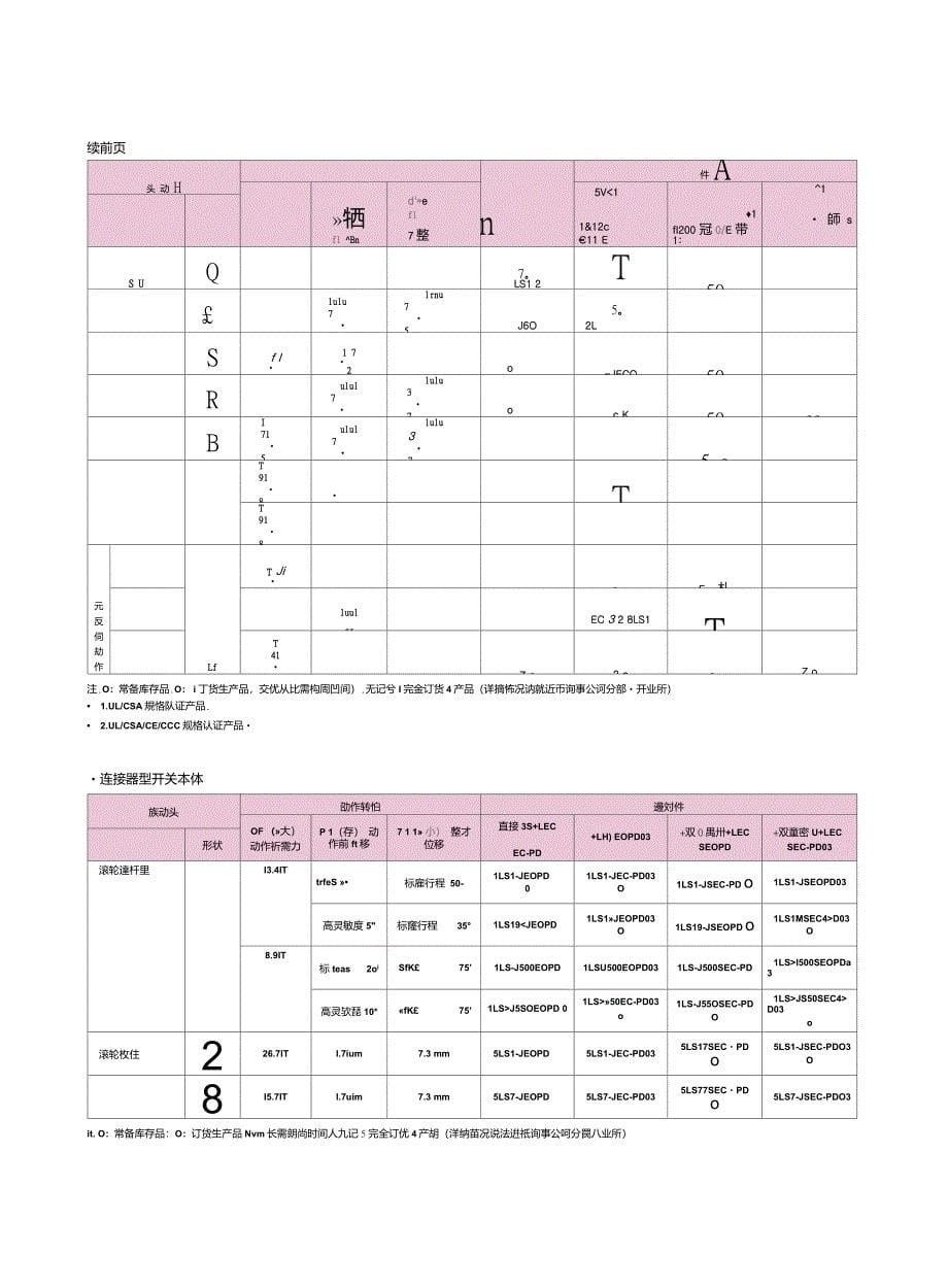 山武限位开关_第5页