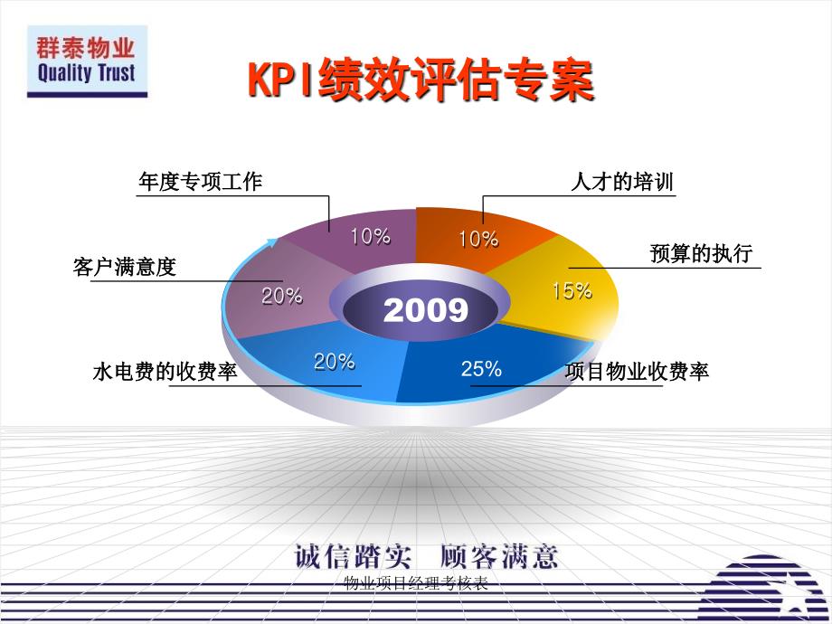 物业项目经理考核表课件_第4页