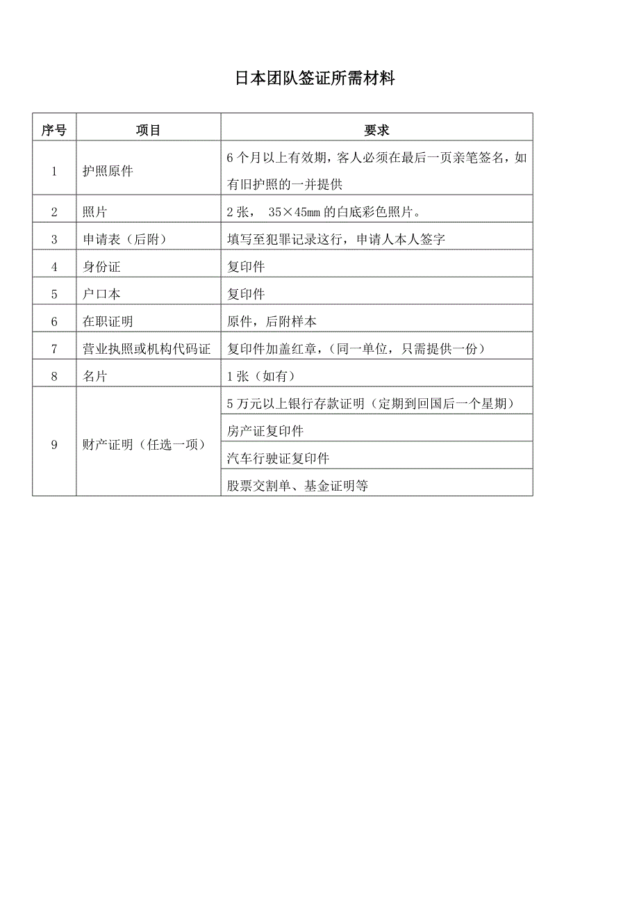 日本团队签证所需材料.doc_第1页