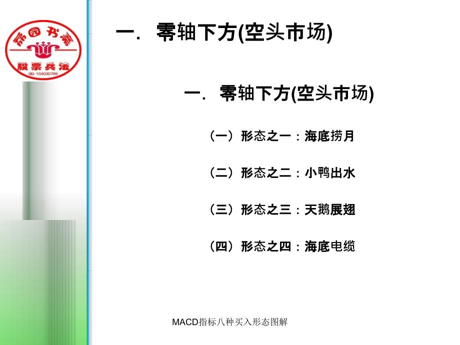 MACD指标八种买入形态图解_第3页