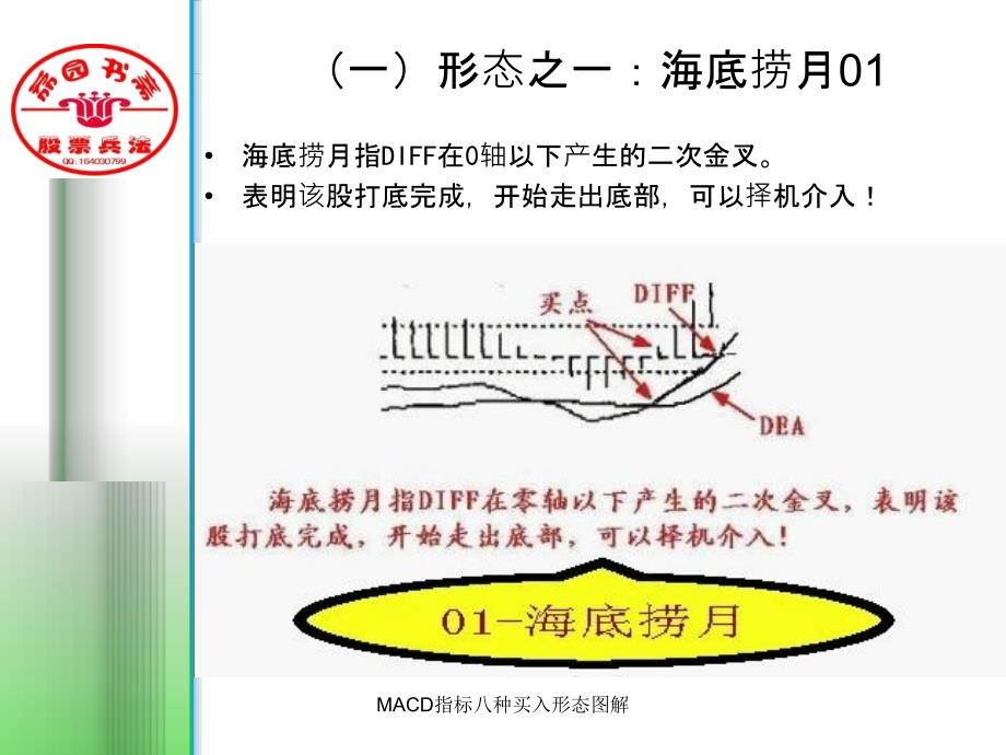 MACD指标八种买入形态图解_第4页