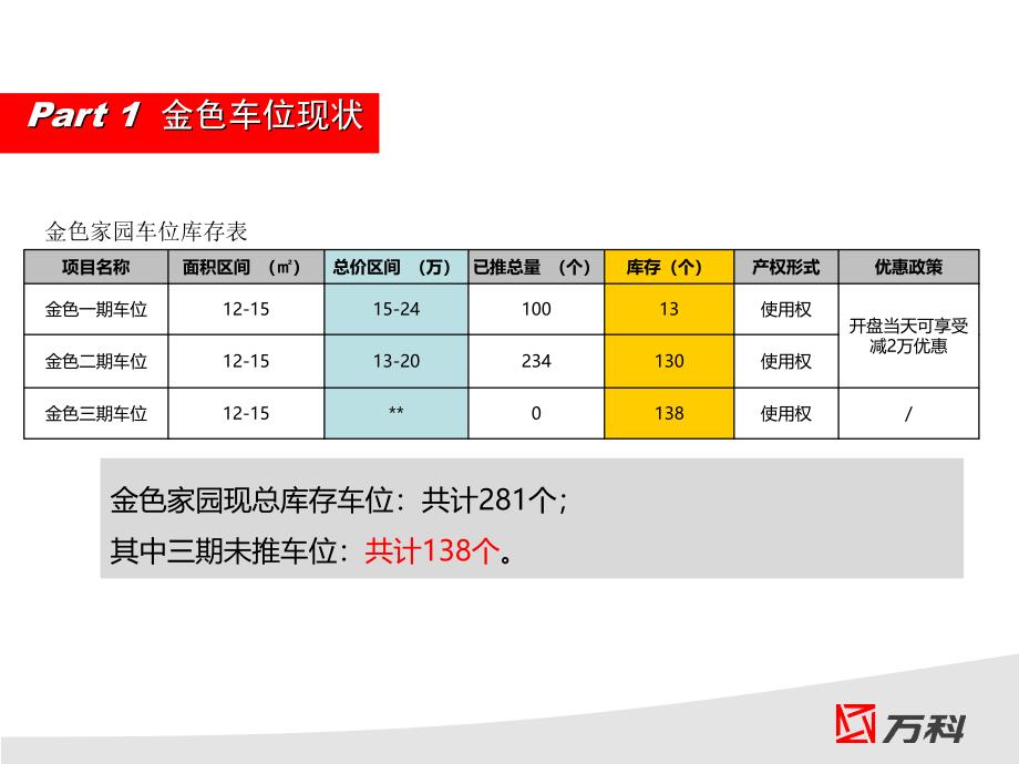 万科项目车位营销方案.ppt_第3页