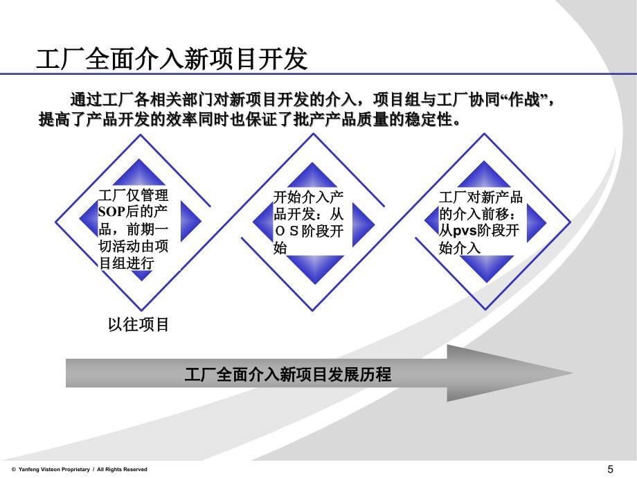 LPA新的质量管理方法课件_第5页