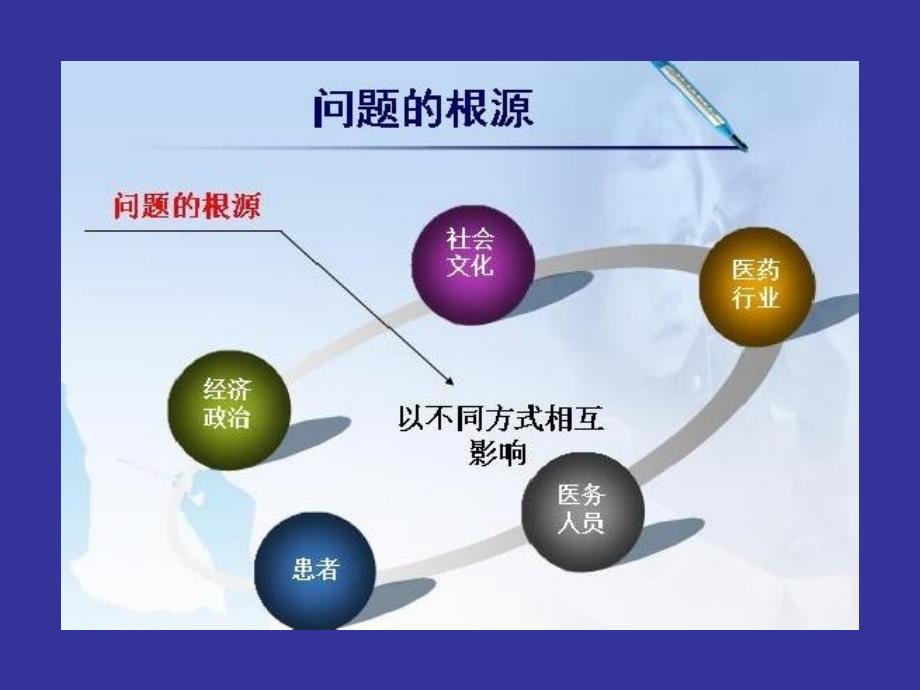 医学专题：不合理用药分析-文档资料_第4页