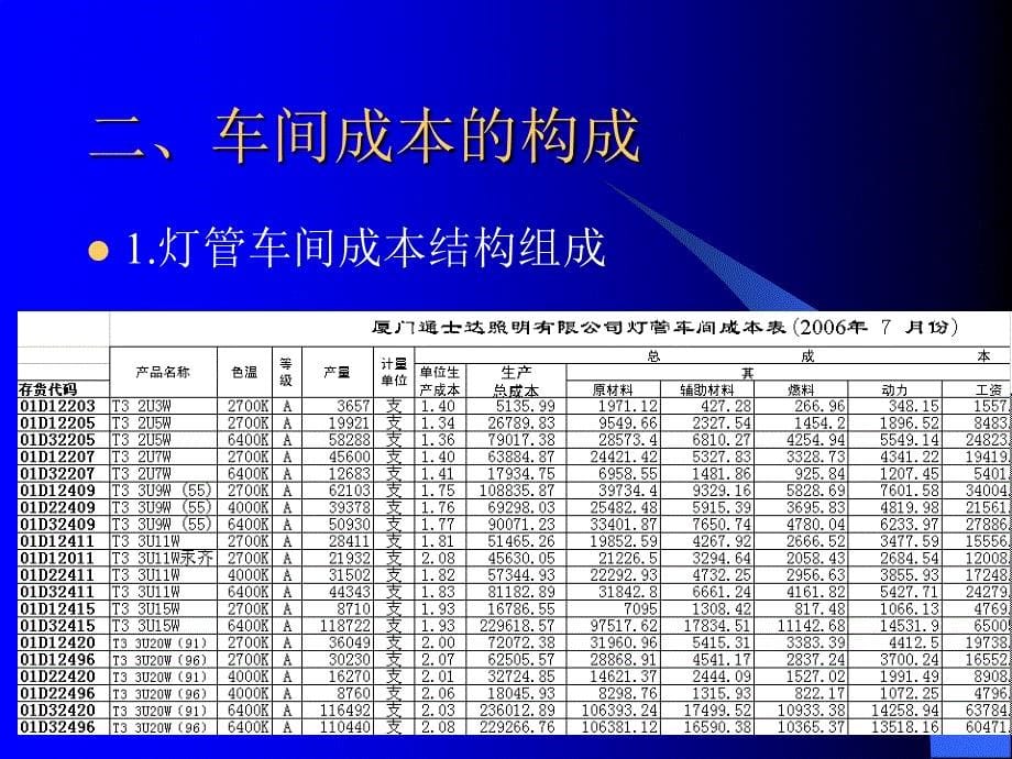 财务成本知识PPT课件_第5页