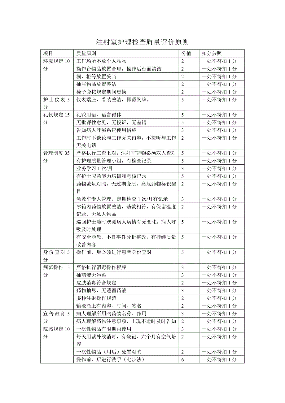 持续质量改进记录表_第4页