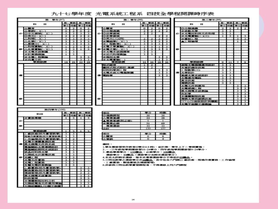 选课辅导说明会ppt课件_第2页