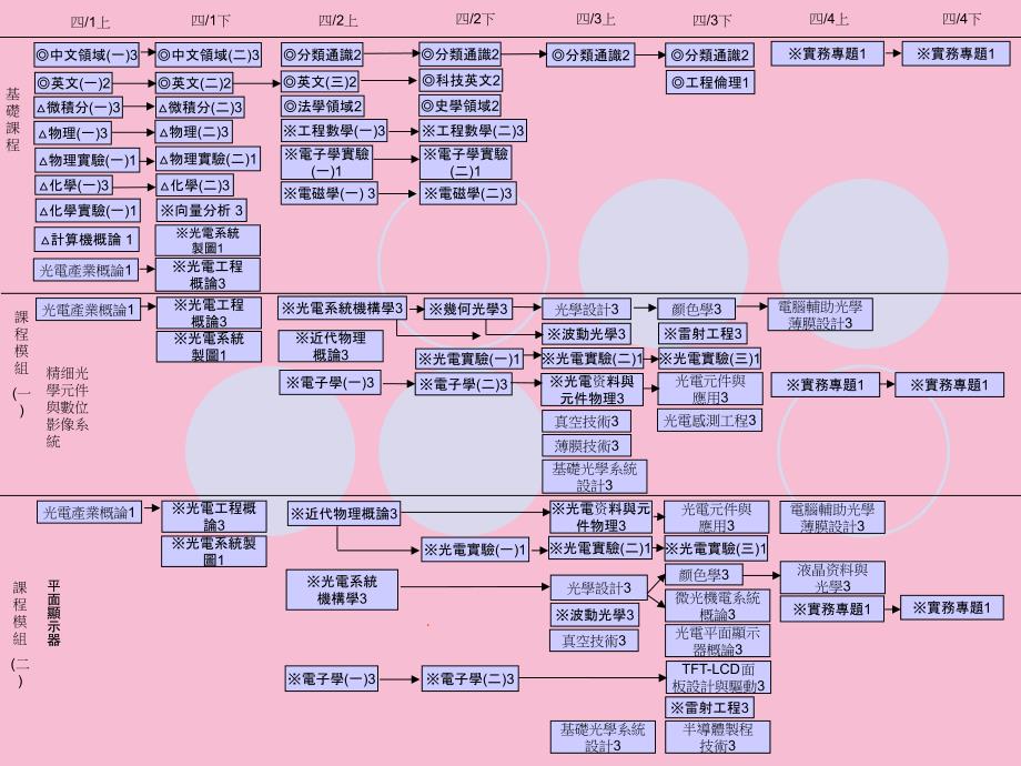 选课辅导说明会ppt课件_第4页