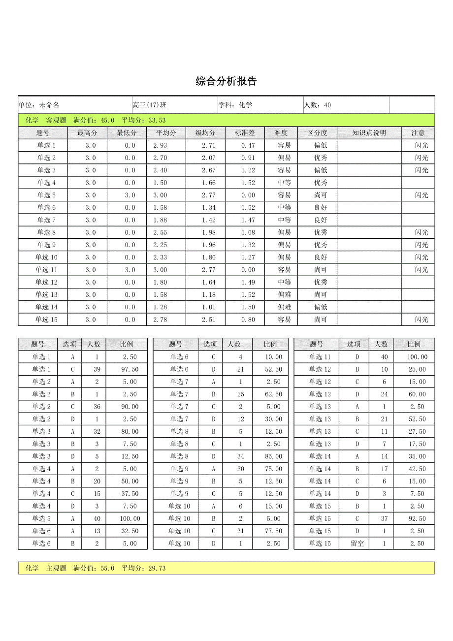 高三（17）班综合分析报告_第1页