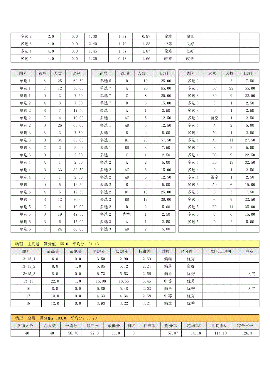 高三（17）班综合分析报告_第3页