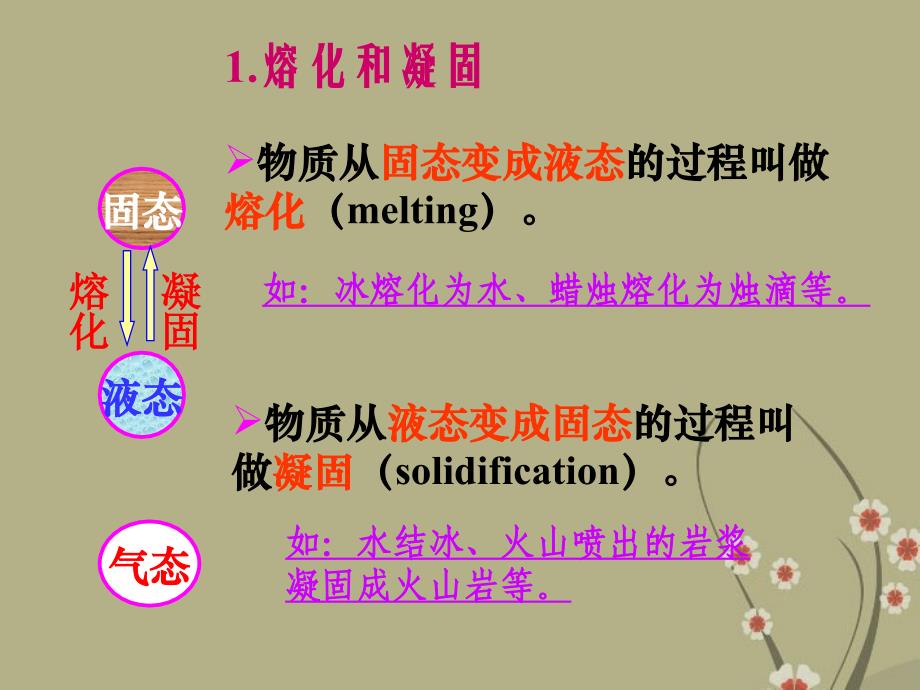 八年级上册物理物态变化熔化和凝固_第2页