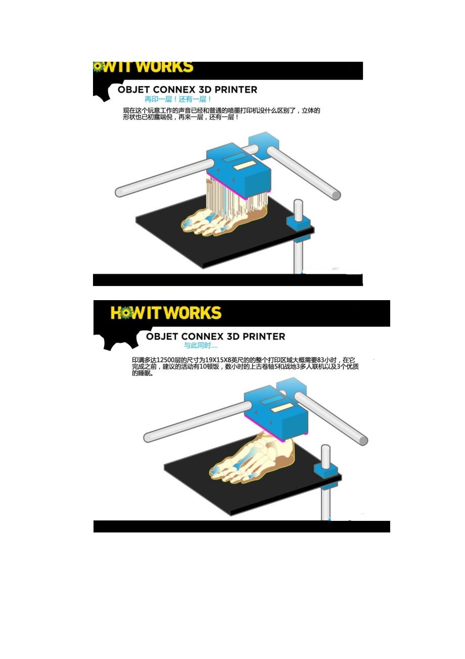 详解3D打印机工作原理_第4页