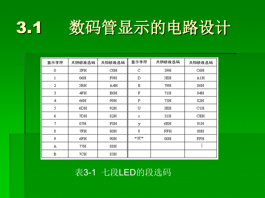 第三章数码管显示_第3页